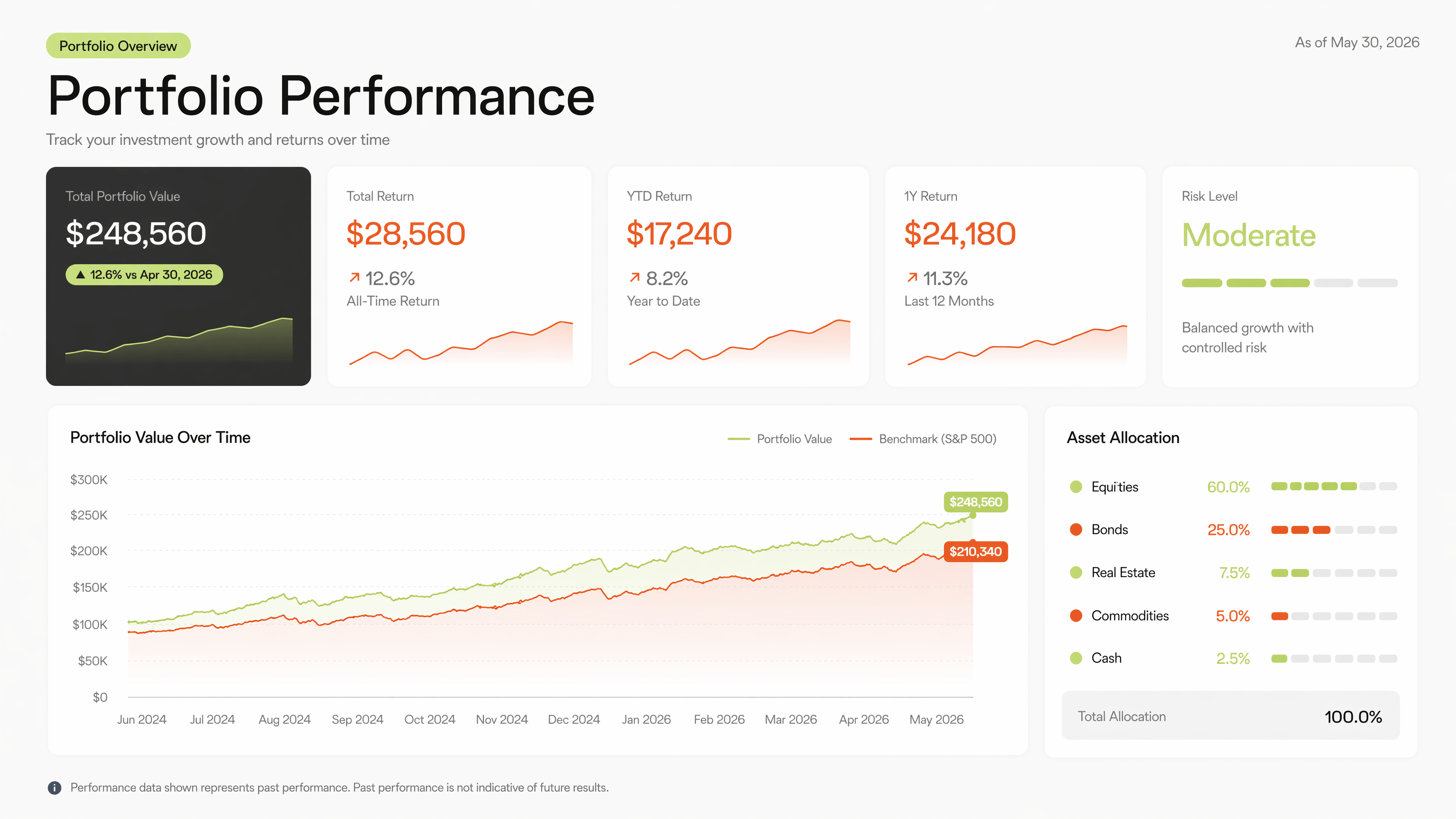 Investors